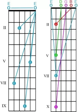 استفاده از سیم های مرجع برای کوک گیتار کلاسیک