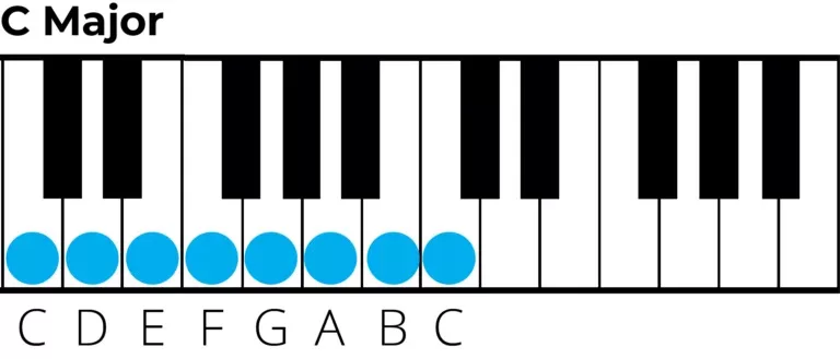 گام C ماژور روی کیبورد پیانو
