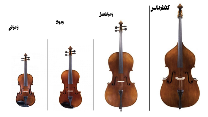 چهار ساز زهی آرشه ای ارکستر